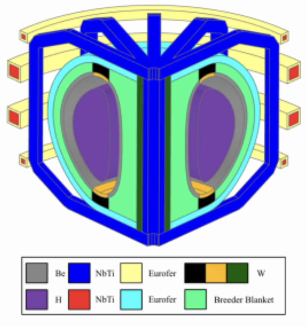 Nuclear Fusion Research Project